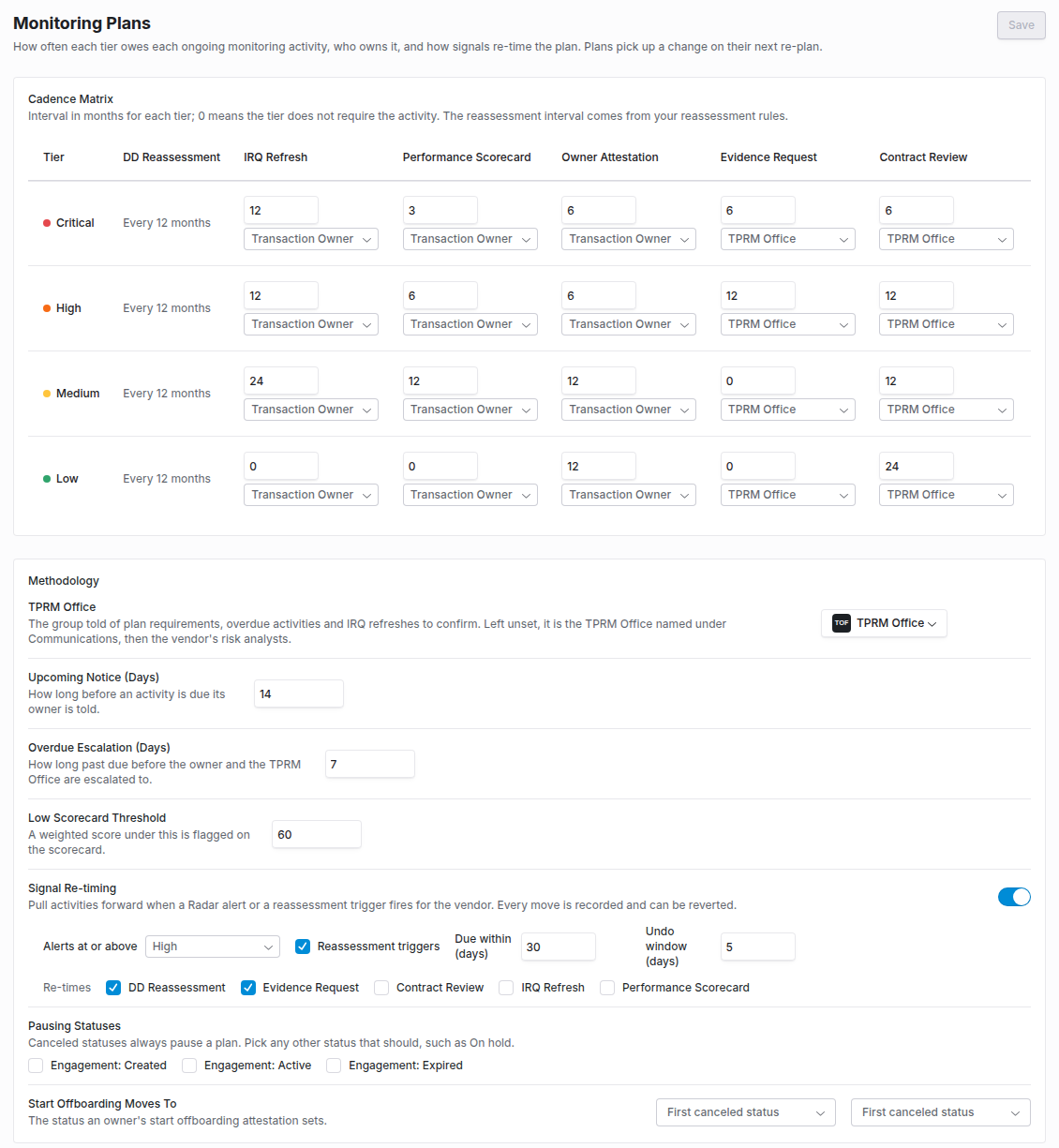 Monitoring Plans settings page with a cadence matrix of intervals and owners for Critical, High, Medium and Low tiers, methodology fields, signal re-timing set to high alerts and above, pausing statuses and two scorecard rubric bindings