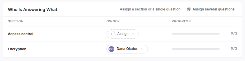 Who Is Answering What card listing an Access control section with an Assign button and an Encryption section owned by Dana Okafor, each with progress 0 of 3, and an Assign several questions link