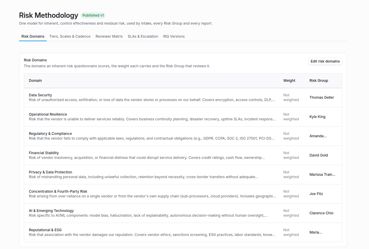 Risk Methodology page with five tabs and the Risk Domains table listing eight domains, each not weighted, with the Risk Group reviewer for each