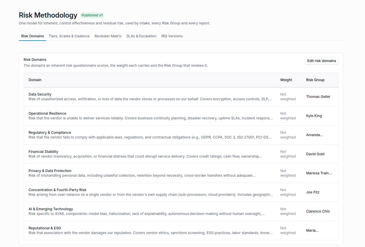 Risk Methodology page with five tabs and the Risk Domains table listing eight domains, each not weighted, with the Risk Group reviewer for each