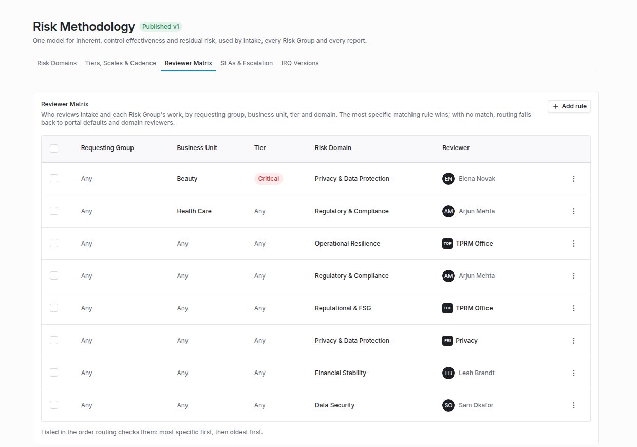 Reviewer Matrix table with rules by requesting group, business unit, tier and risk domain, the most specific rule (Beauty, Critical, Privacy & Data Protection) first