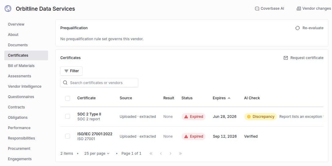 Certificates tab on the Orbitline Data Services vendor page, showing that no prequalification rule set governs the vendor and two expired certificates, a SOC 2 Type II report and an ISO/IEC 27001:2022 certificate