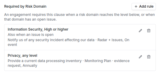 Required by Risk Domain section with an Information Security rule at High or higher, also when an issue is open, watched through Radar and Issues, and a Privacy rule at any level monitored by an annual evidence request