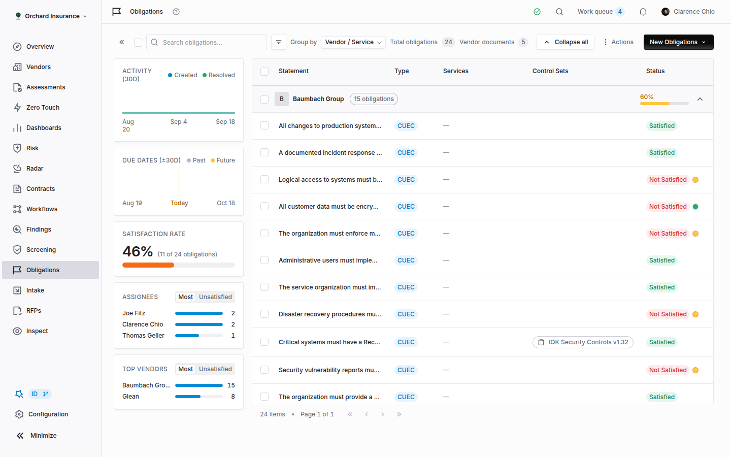 The Obligations page showing insight cards, a search box, filter and group-by controls, and a table grouped by vendor with statement, type, services, control sets and status columns