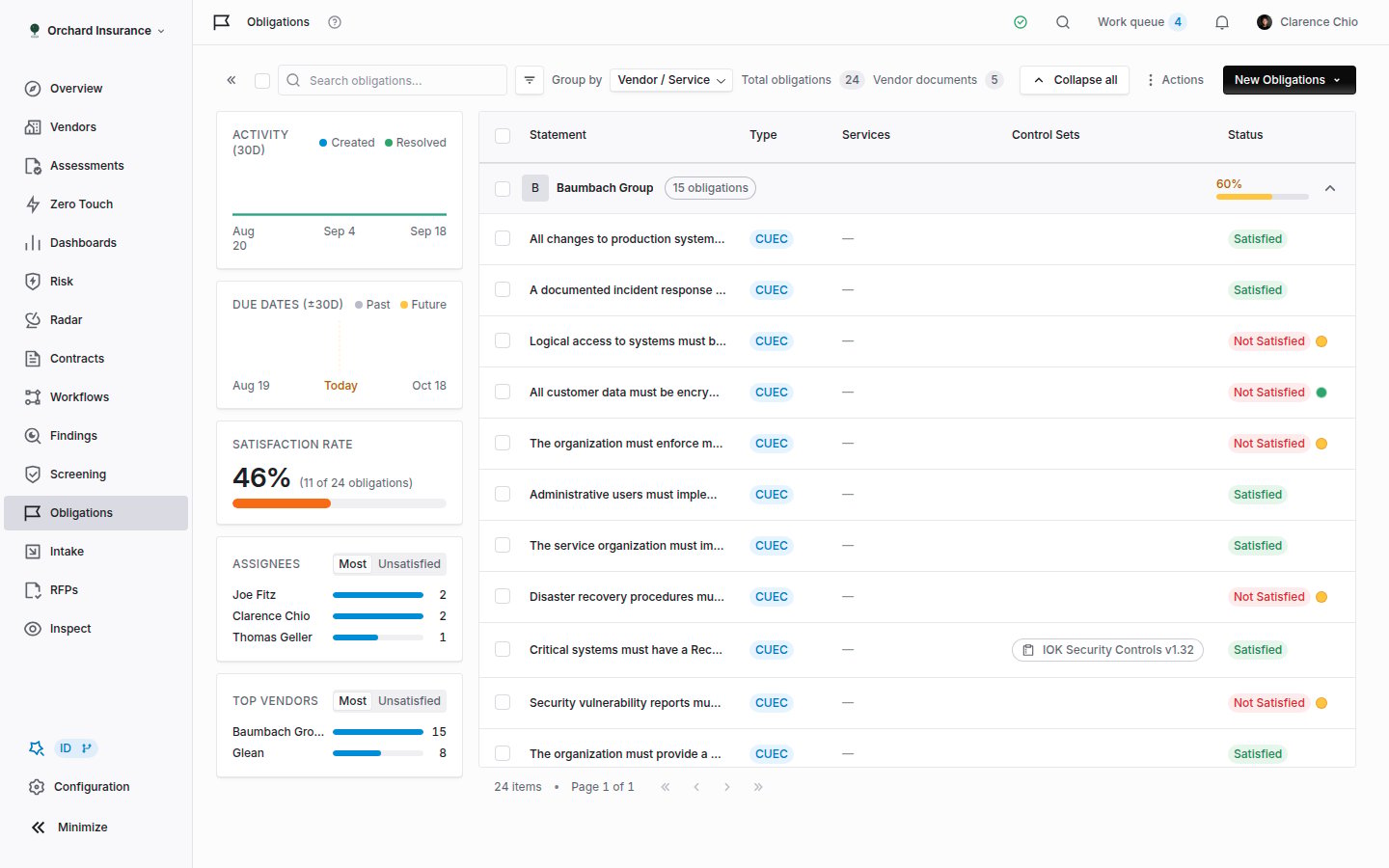 The Obligations page showing insight cards, a search box, filter and group-by controls, and a table grouped by vendor with statement, type, services, control sets and status columns