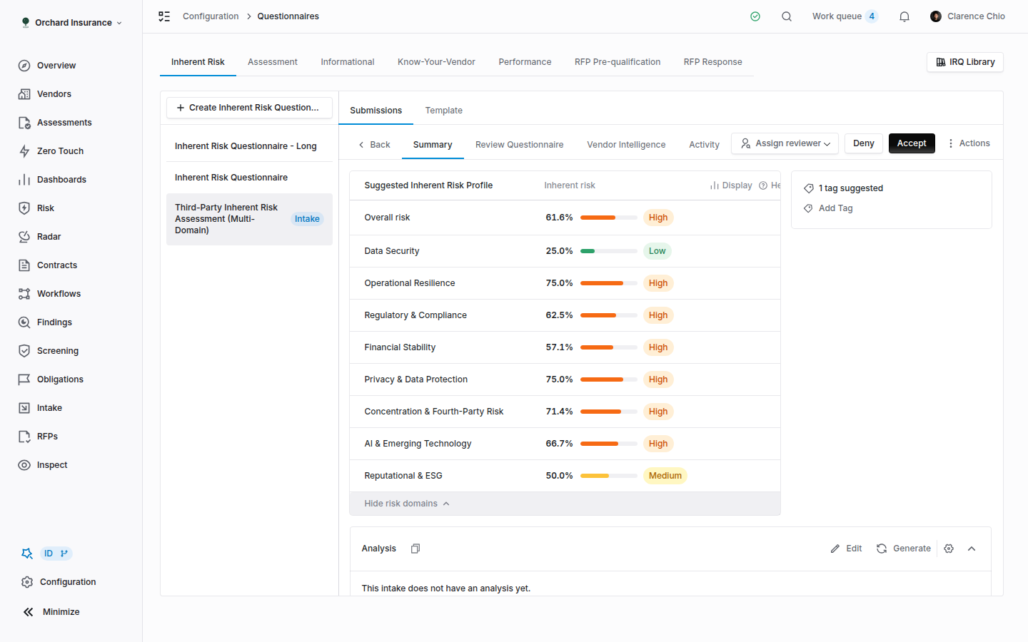 A questionnaire submission open on the Summary tab with the reviewer picker, Accept and Deny buttons, and the suggested risk profile card