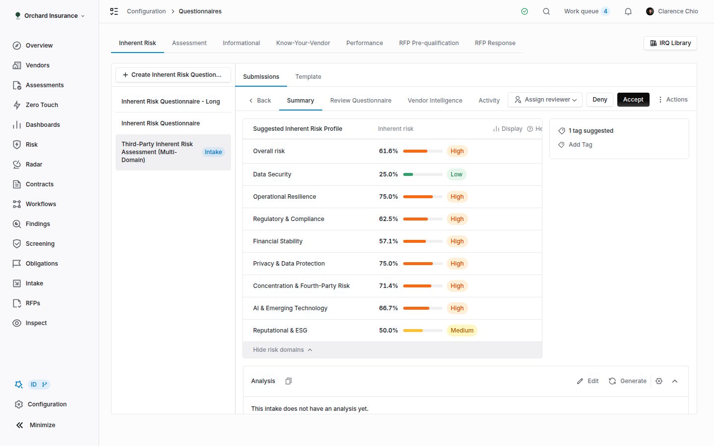 A questionnaire submission open on the Summary tab with the reviewer picker, Accept and Deny buttons, and the suggested risk profile card