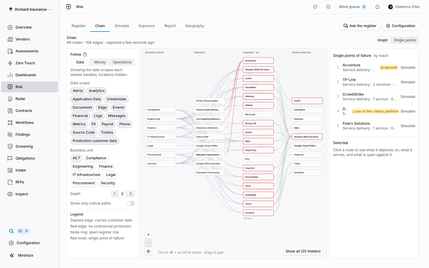 Dependency chain graph with columns for business units, services, vendors, fourth parties and regions