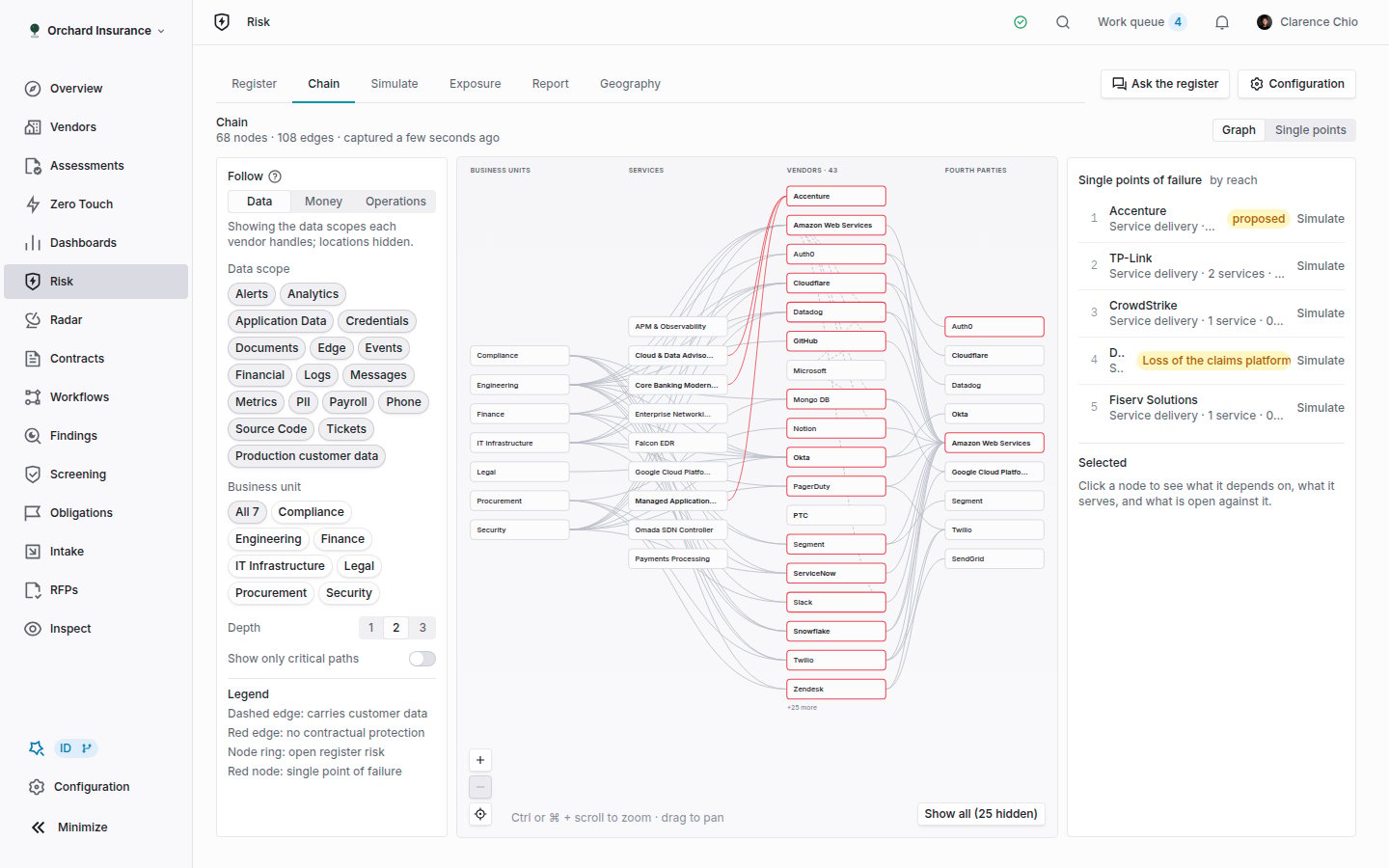 Dependency chain graph with columns for business units, services, vendors and fourth parties