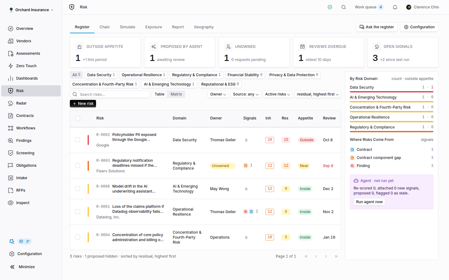 Risk register with summary tiles, a filterable table of risks and a side panel