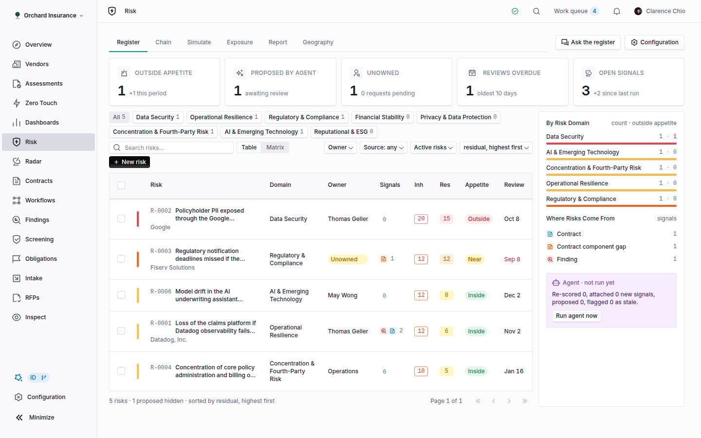 Risk register with summary tiles, a filterable table of risks and a side panel