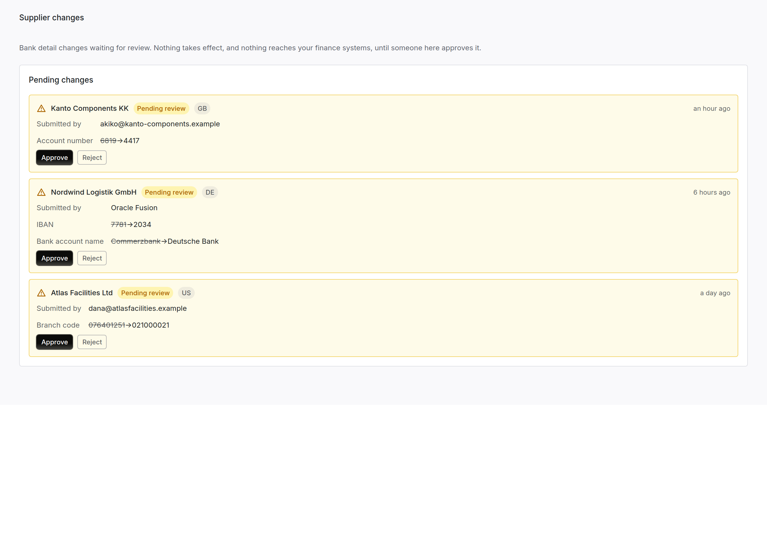 The supplier changes page listing pending bank account changes awaiting review, with approve and reject actions.