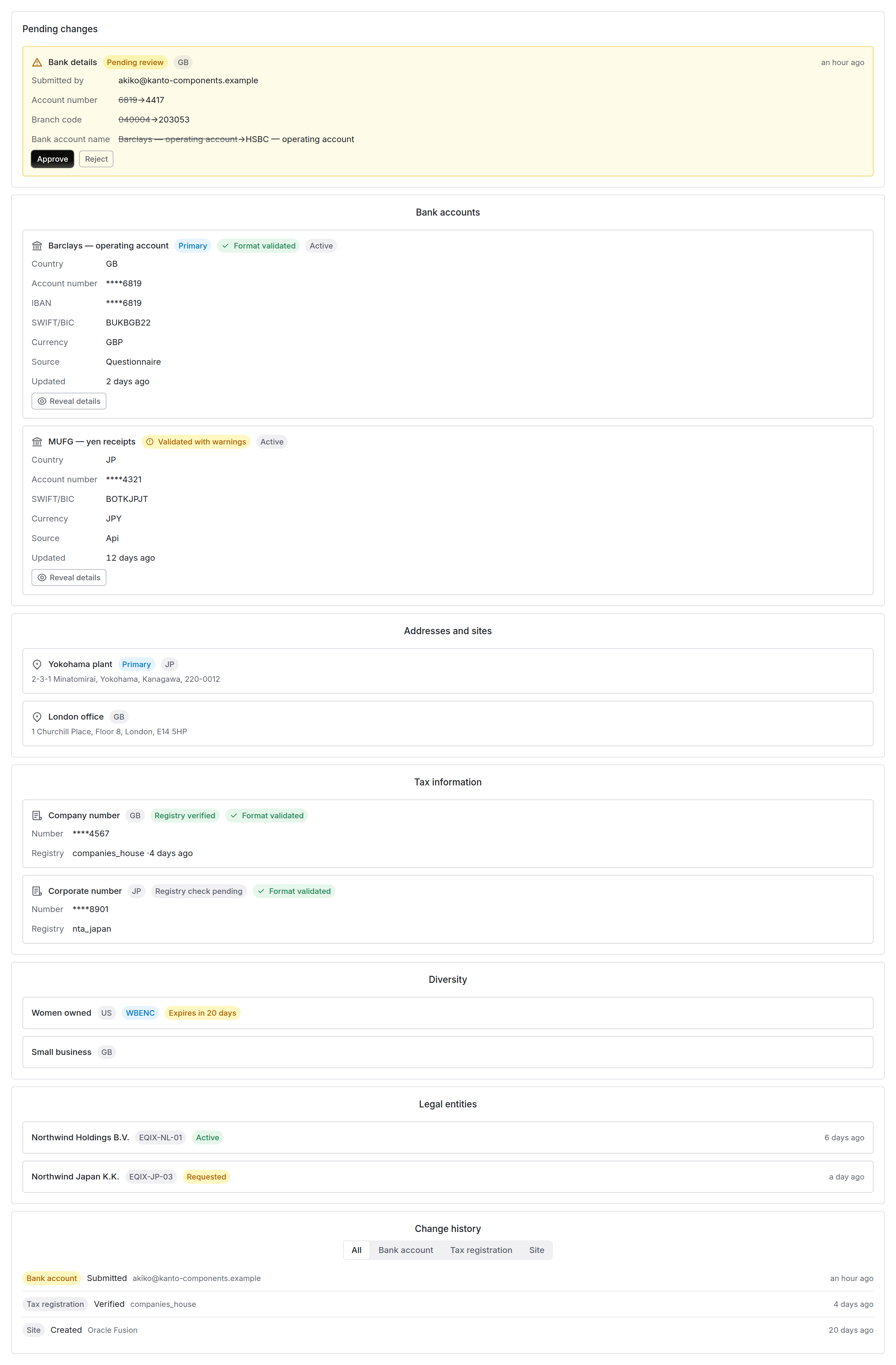 The Know Your Supplier tab on a vendor, showing masked bank accounts with validation badges, sites, tax registrations and the change history.