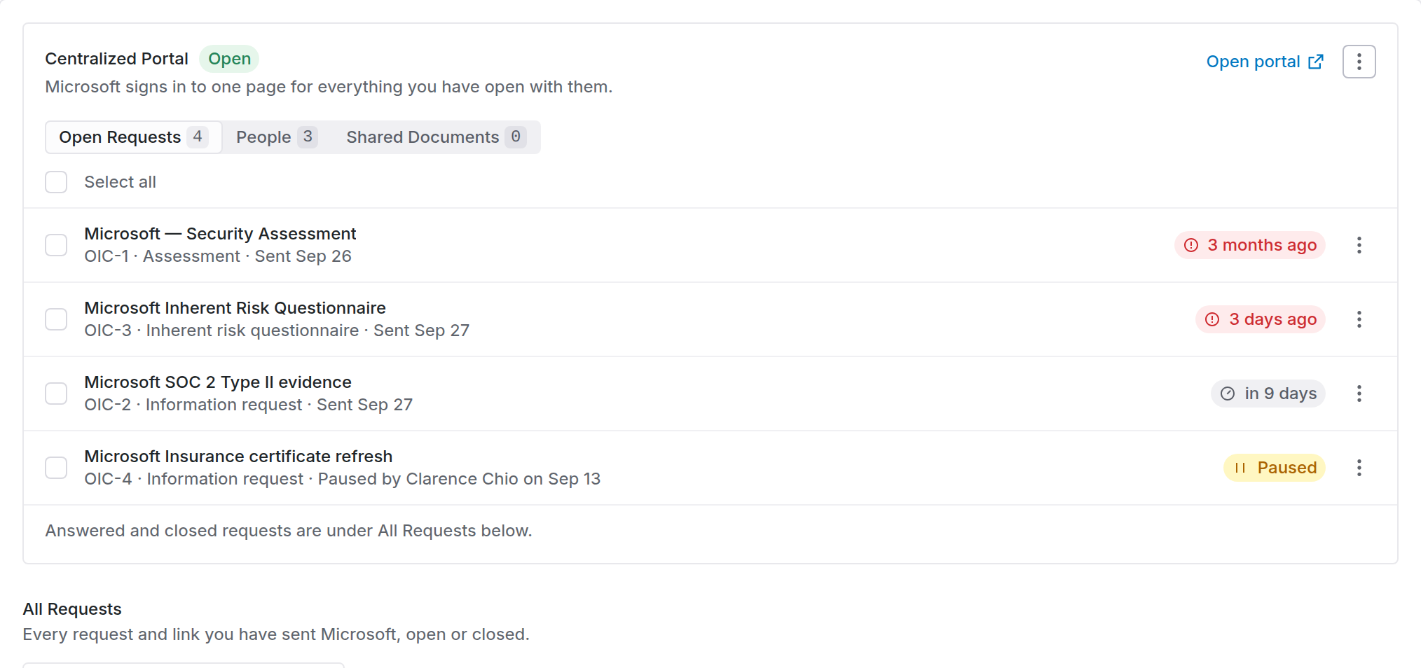 Centralized Portal card on a vendor's Portals tab, listing four open requests with due date badges and one marked Paused