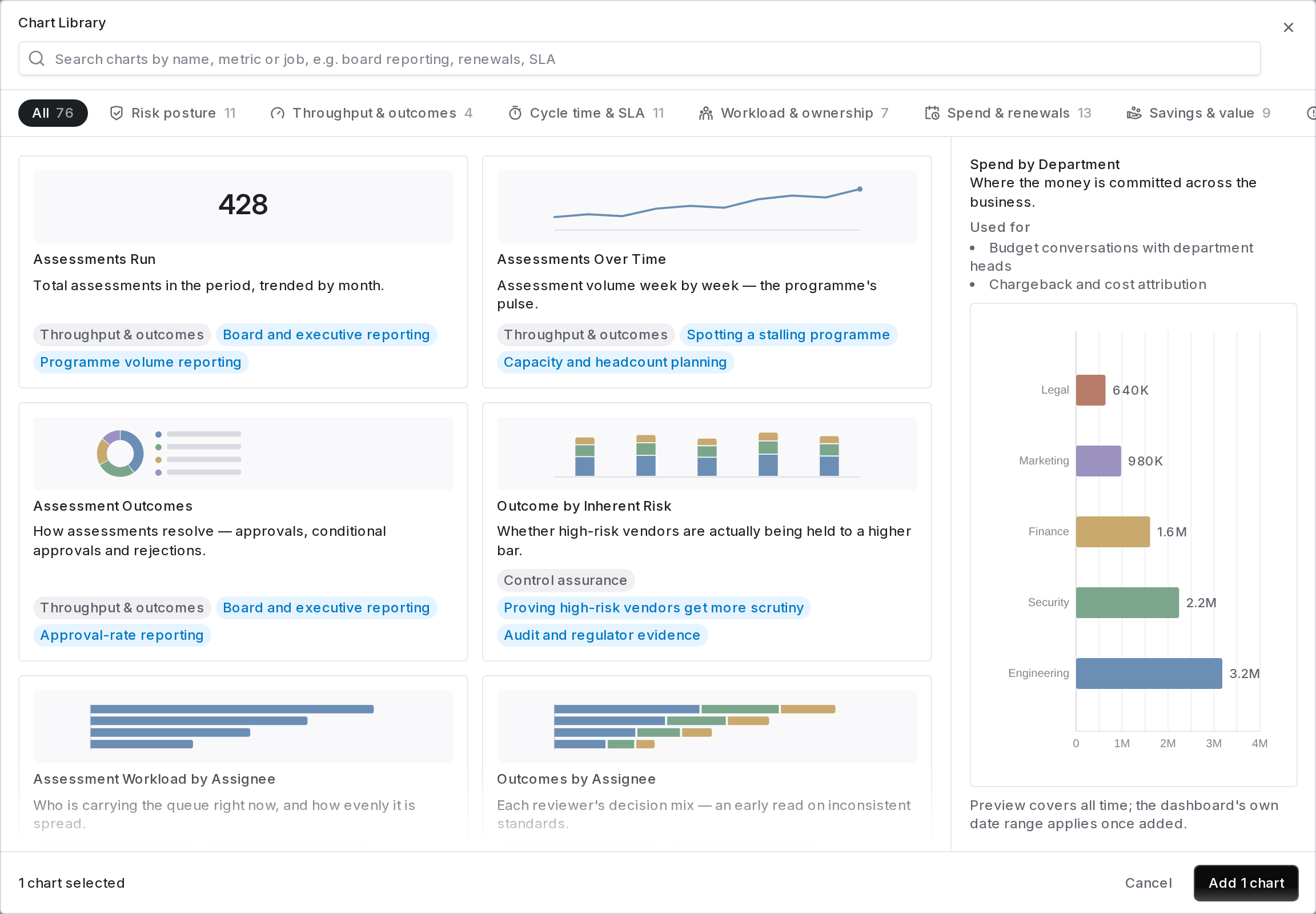 The Coverbase chart library dialog, showing the search field, category shelves with counts, chart cards, and a live preview of the selected chart