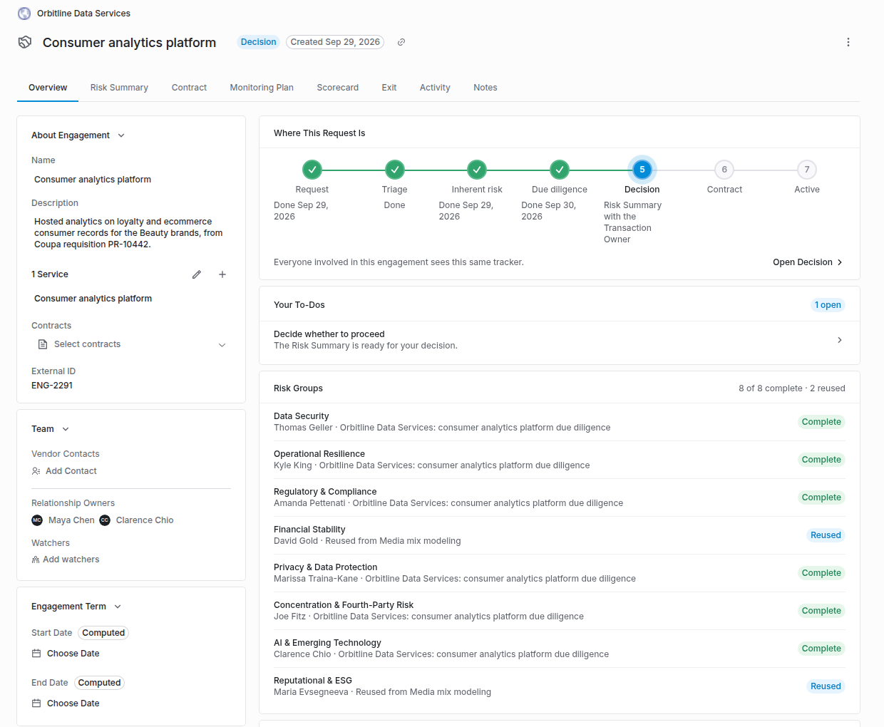 Engagement page for Consumer analytics platform with the Where This Request Is tracker at the Decision stage, a Decide whether to proceed to-do, and Risk Groups reading 8 of 8 complete, 2 reused