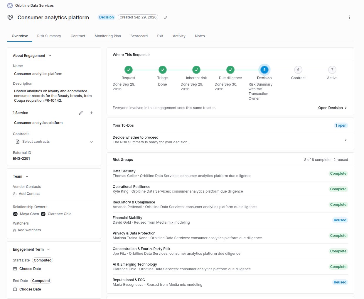 Engagement page for Consumer analytics platform with the Where This Request Is tracker at the Decision stage, a Decide whether to proceed to-do, and Risk Groups reading 8 of 8 complete, 2 reused