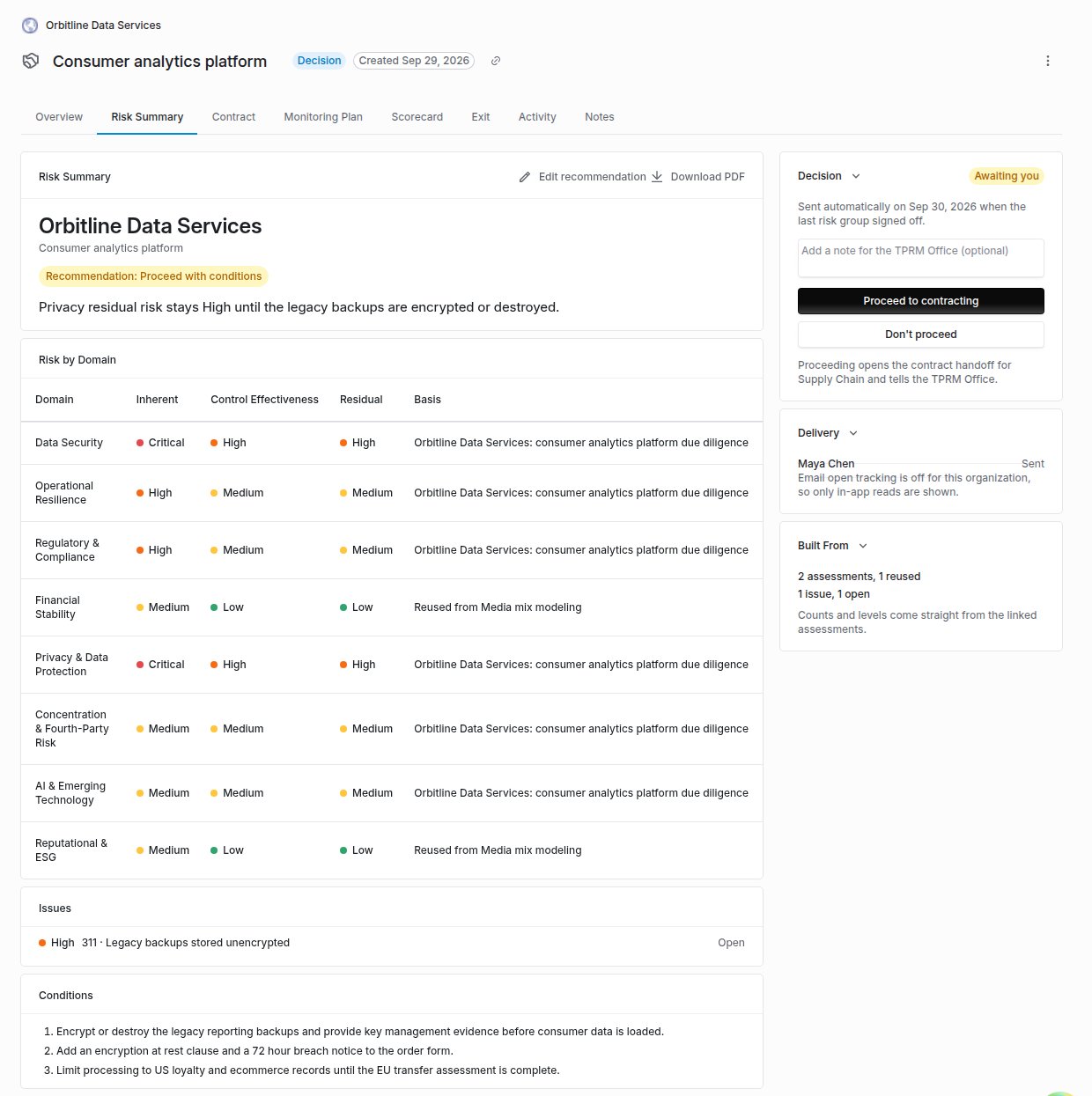 Risk Summary for Orbitline Data Services recommending Proceed with conditions, a Risk by Domain table with inherent, control effectiveness and residual levels, and a Decision card with Proceed to contracting and Don't proceed buttons