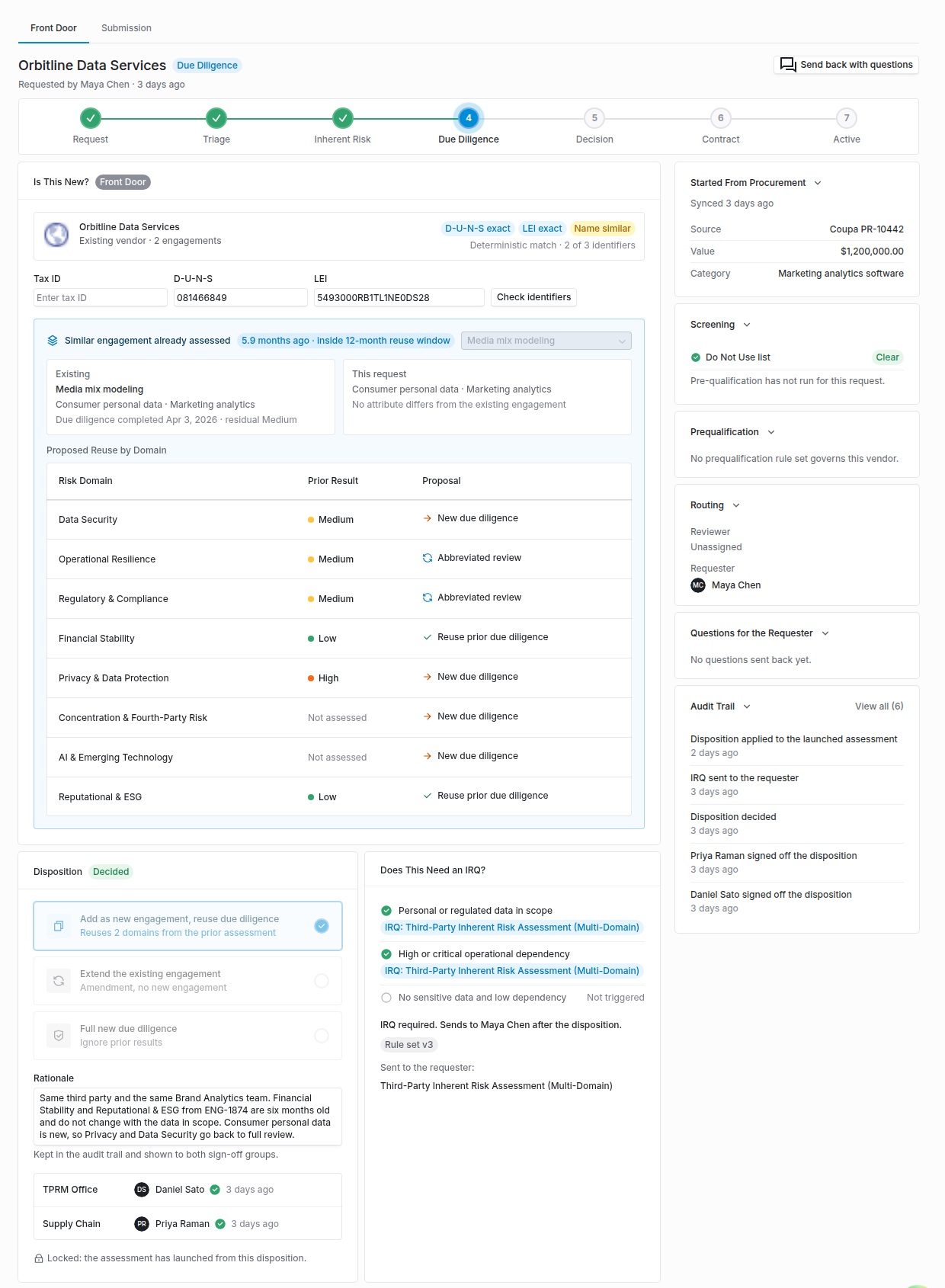 Front Door tab for Orbitline Data Services showing a deterministic D-U-N-S and LEI match, a similar engagement inside the 12-month reuse window, a reuse proposal for eight risk domains, and a decided disposition signed by the TPRM Office and Supply Chain