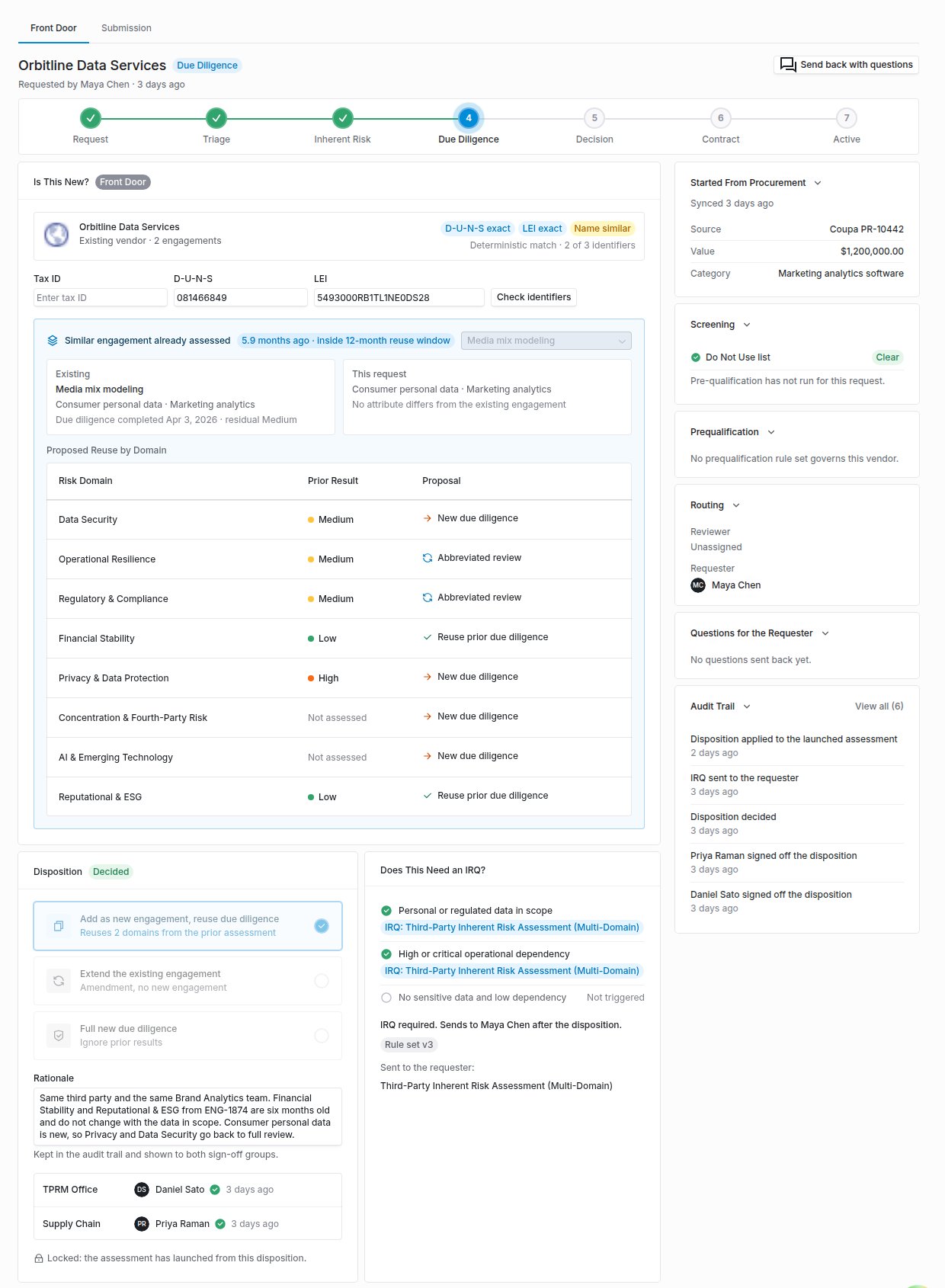 Front Door tab for Orbitline Data Services showing a deterministic D-U-N-S and LEI match, a similar engagement inside the 12-month reuse window, a reuse proposal for eight risk domains, and a decided disposition signed by the TPRM Office and Supply Chain