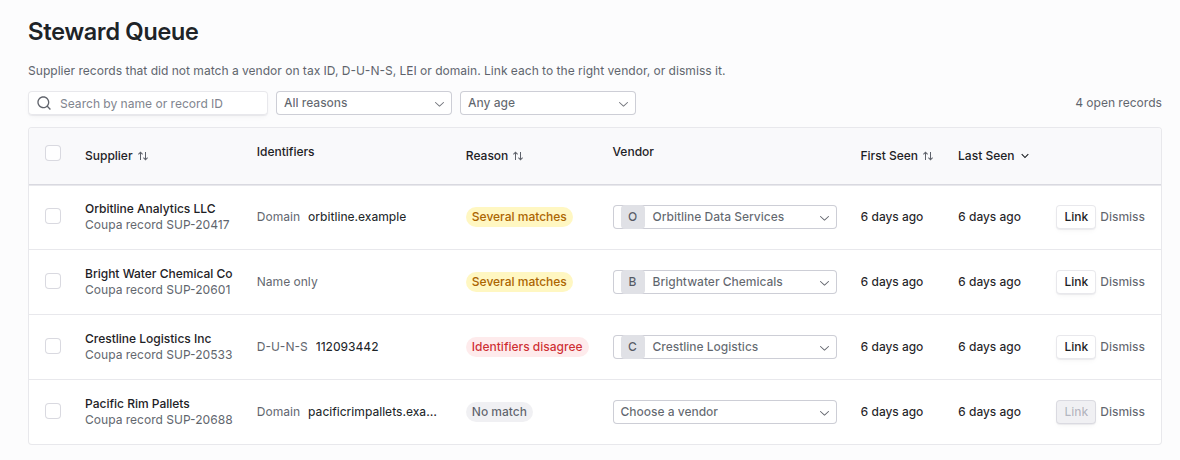 Steward Queue table listing four Coupa supplier records with reasons Several matches, Identifiers disagree and No match, each with a vendor picker and Link and Dismiss buttons