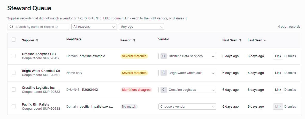 Steward Queue table listing four Coupa supplier records with reasons Several matches, Identifiers disagree and No match, each with a vendor picker and Link and Dismiss buttons