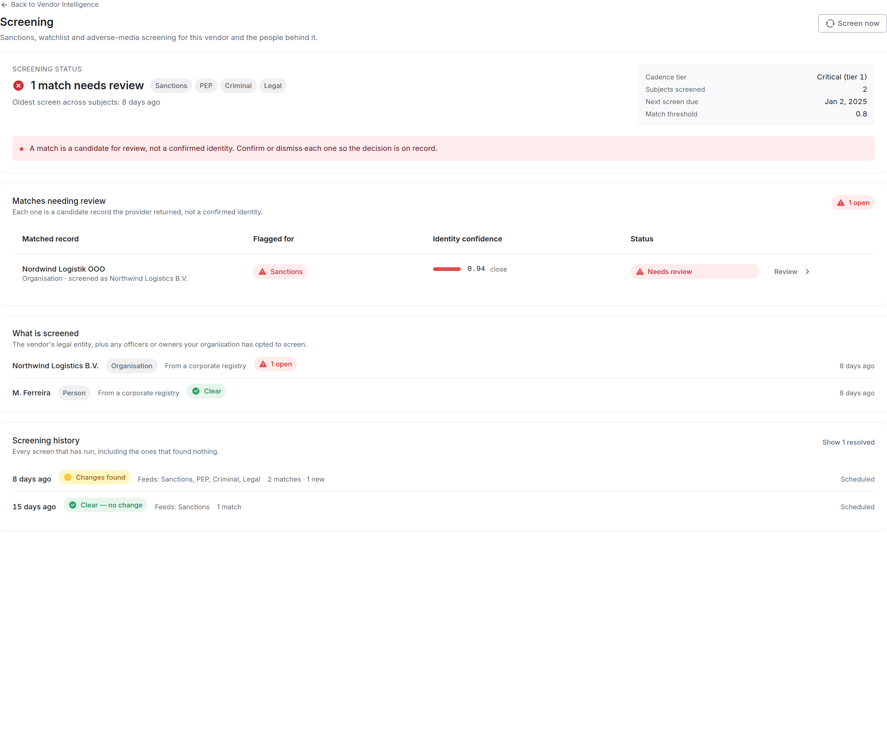 The Screening tab for a vendor, showing an open sanctions match, its identity confidence, and the history of scheduled screens.