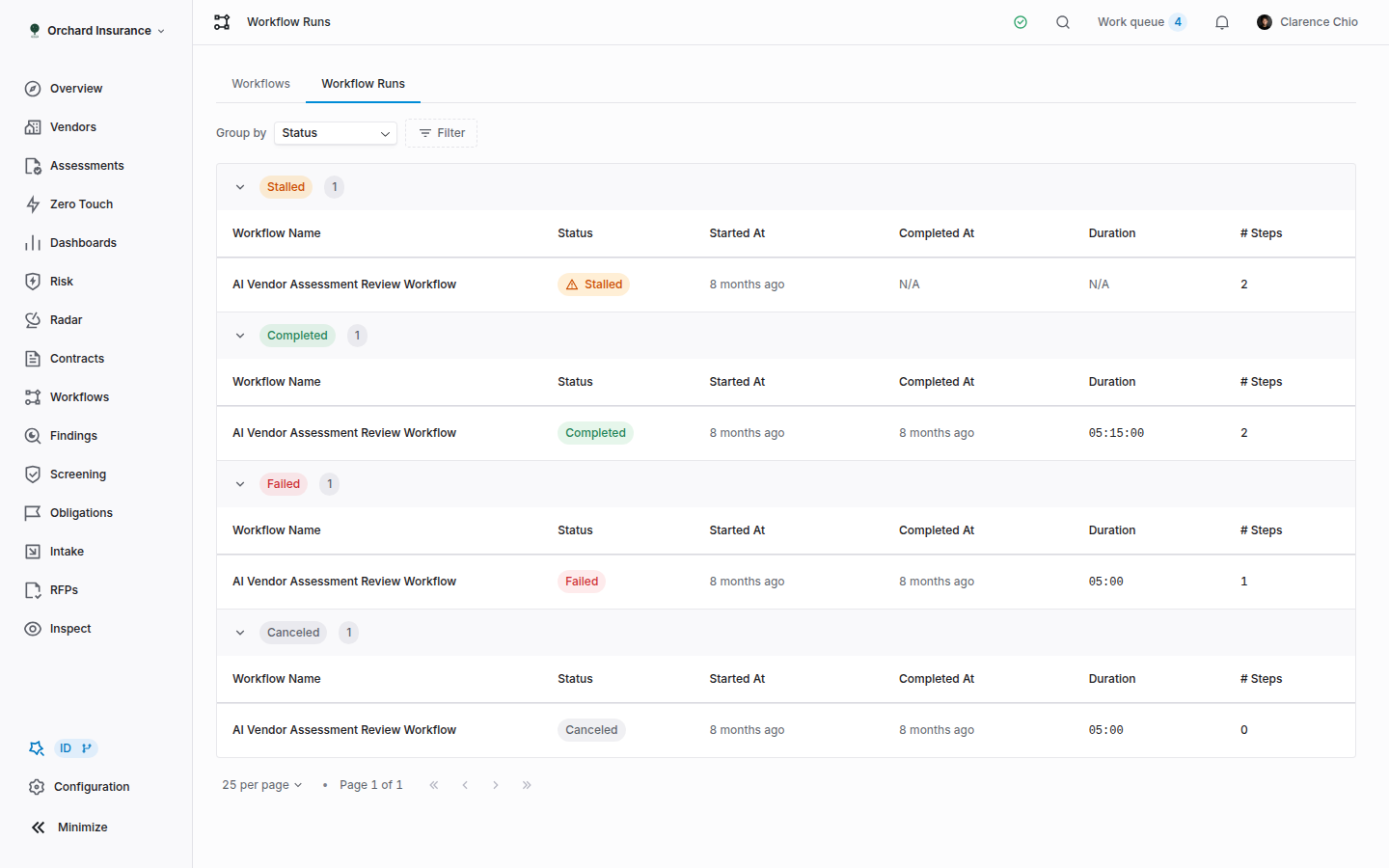 The Coverbase Workflow Runs page grouped by status, with In Progress, Completed and Failed groups
