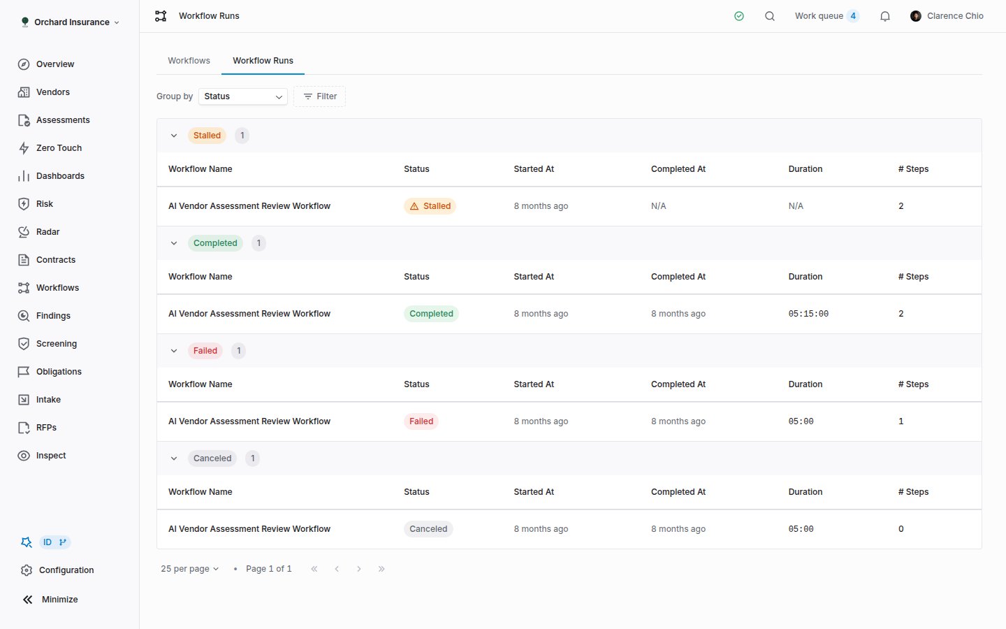 The Coverbase Workflow Runs page grouped by status, with In Progress, Completed and Failed groups