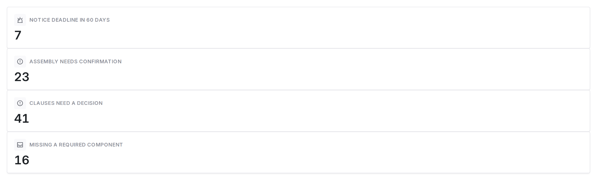 Key statistics row showing portfolio value and four attention queues