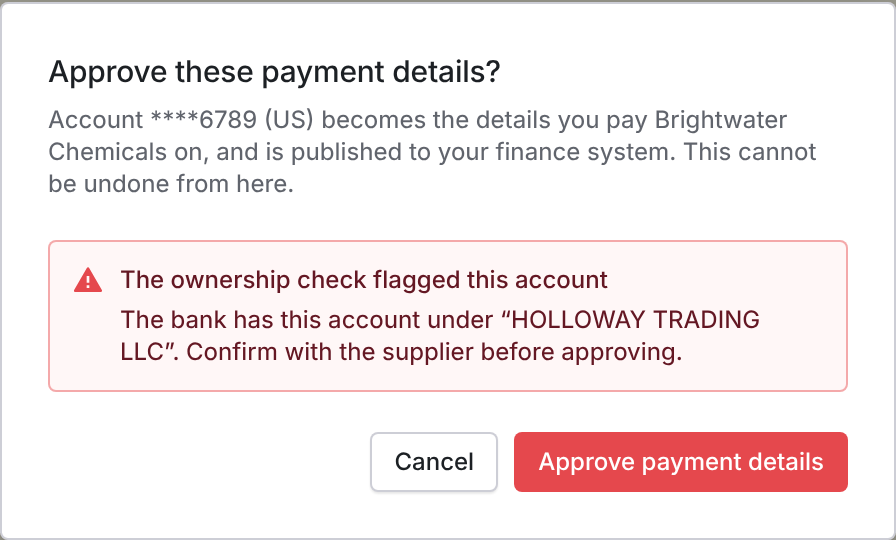 The Approve these payment details dialog with a red callout reading The ownership check flagged this account, followed by the bank's answer, above Cancel and Approve payment details buttons.