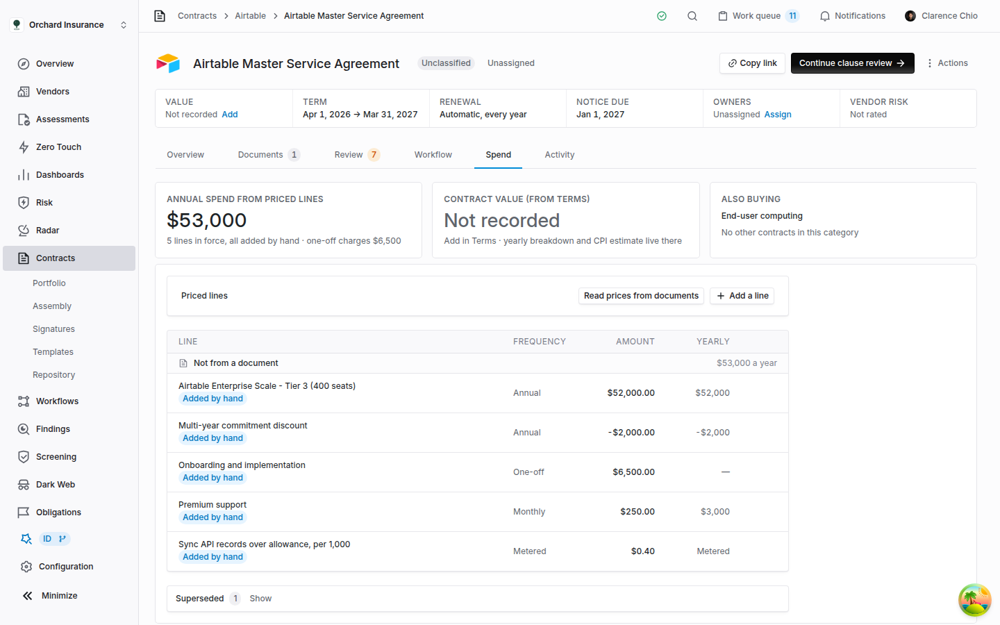 Spend tab showing annual spend from priced lines, contract value from Terms, the also buying card, and a list of priced lines with a superseded section