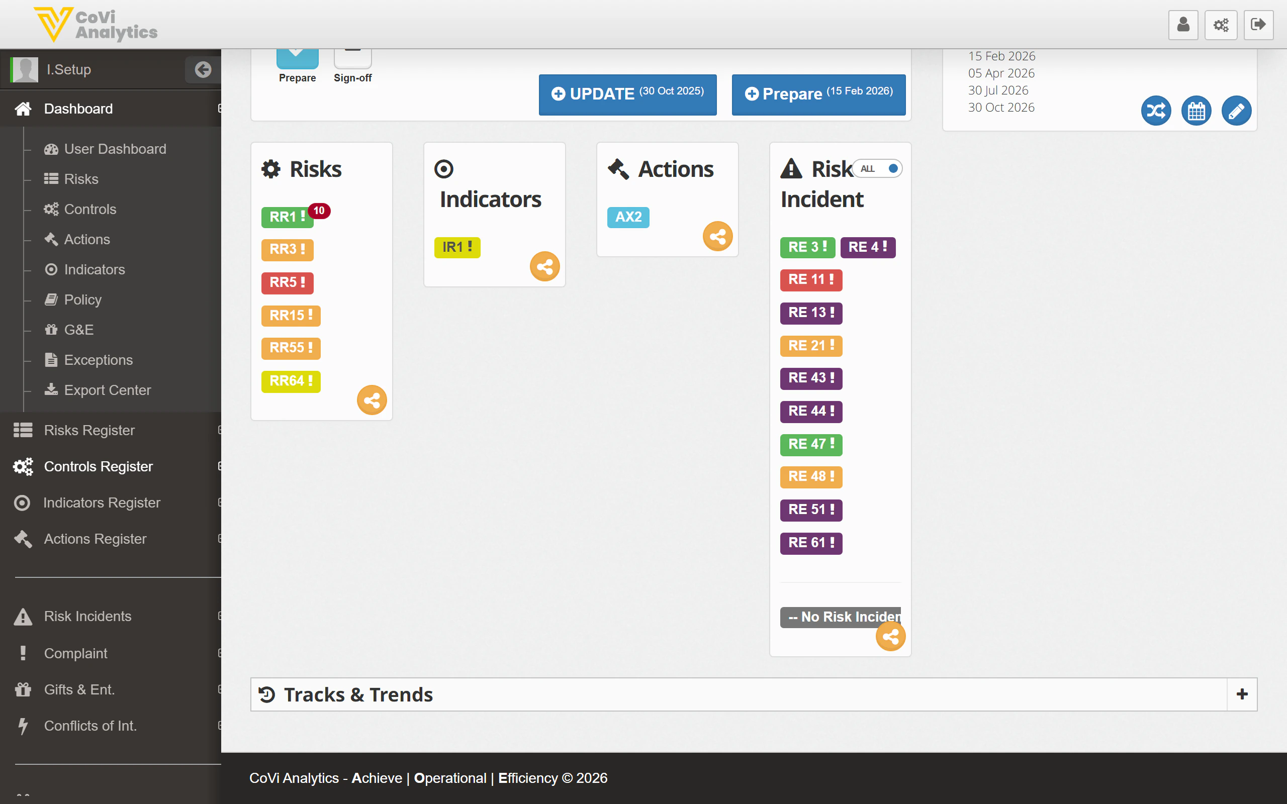 Linked items showing Risks, Indicators, Actions, and Risk Incidents connected to this control