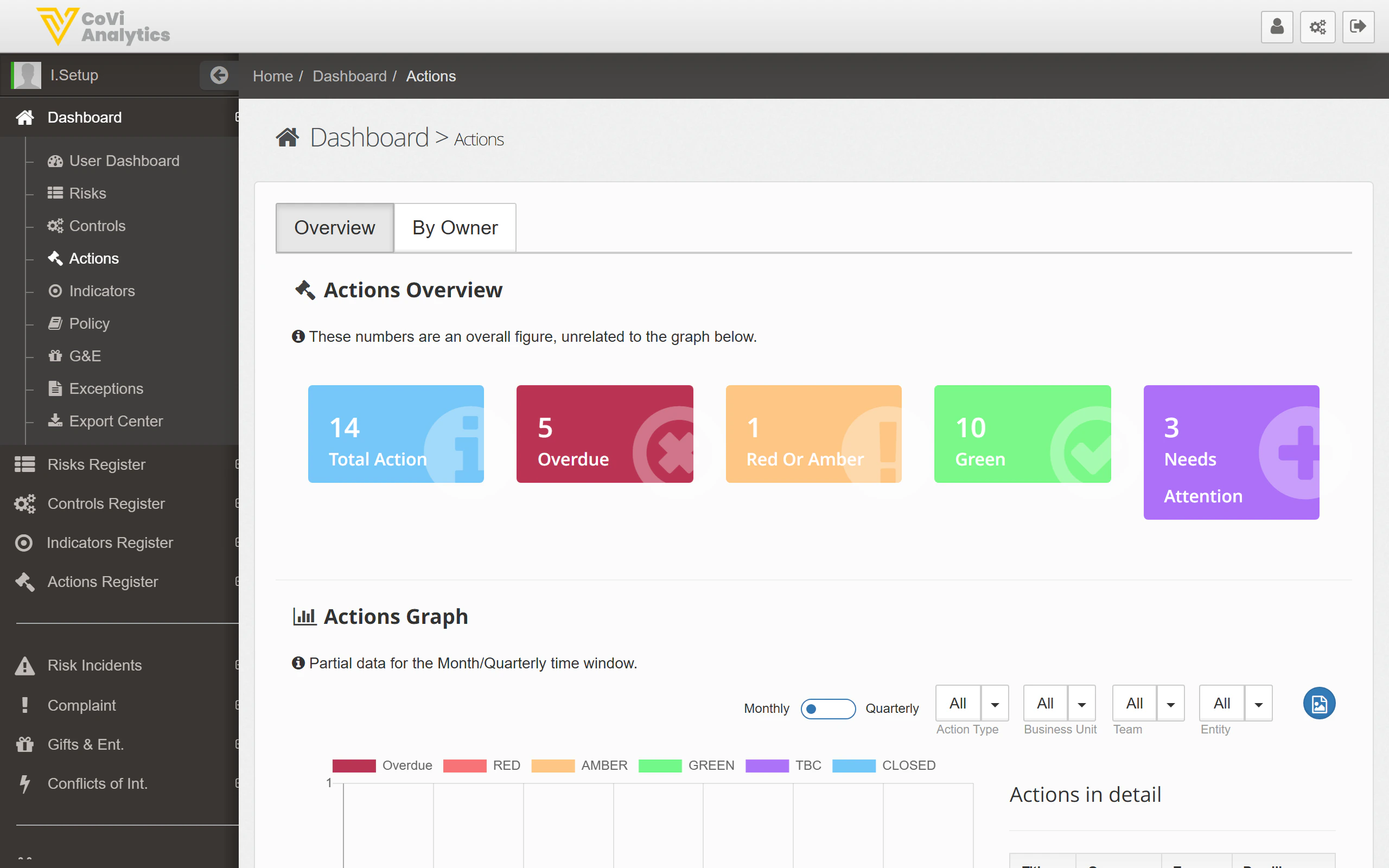 Actions Dashboard showing status tiles, graph, and detail table