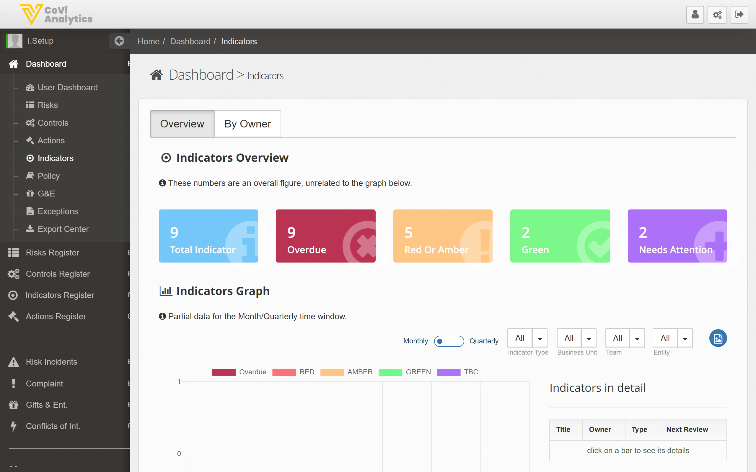 Indicators Dashboard showing status tiles, graph, and detail table