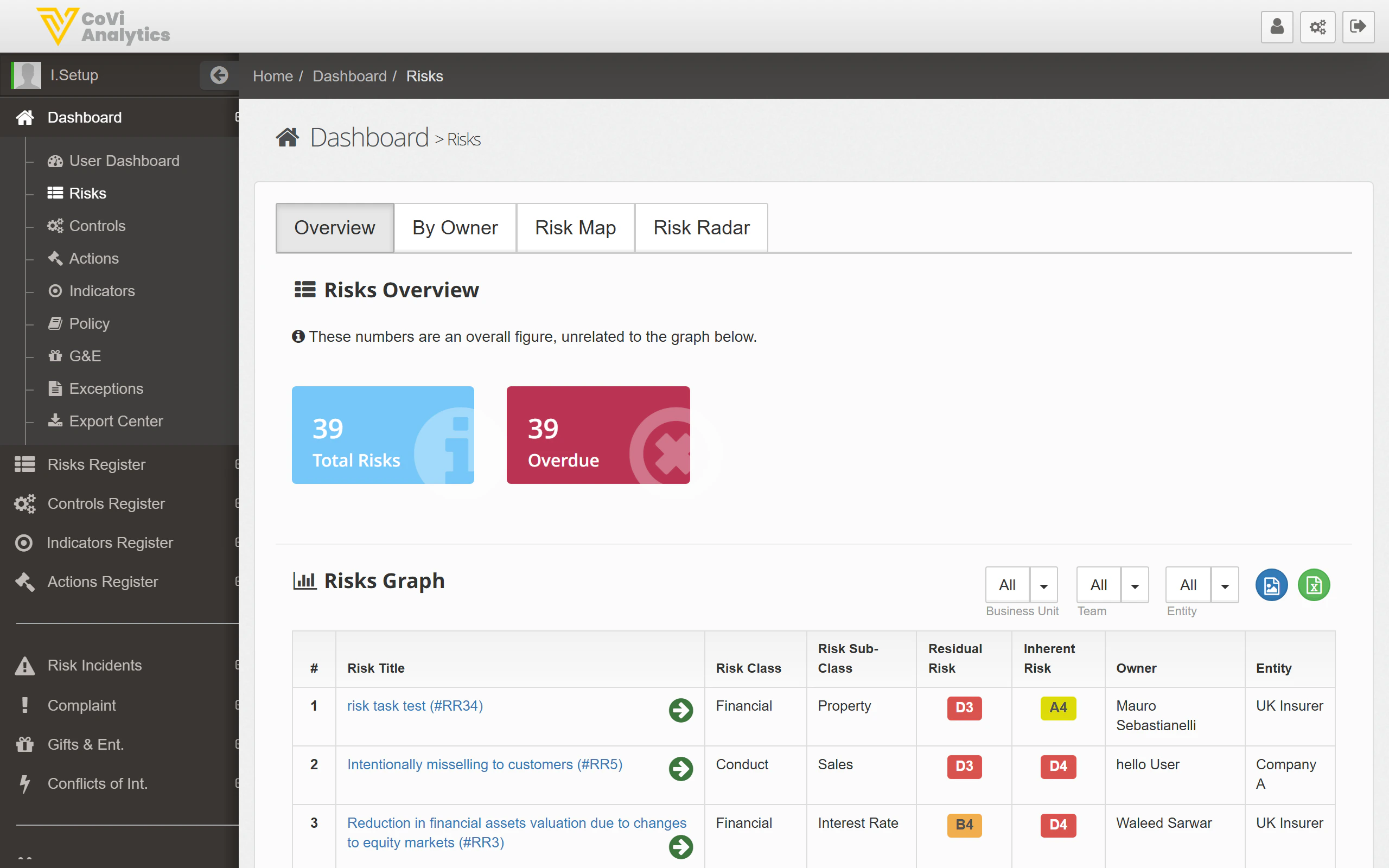Risks Dashboard showing status tiles, graph with filters, and risk detail table