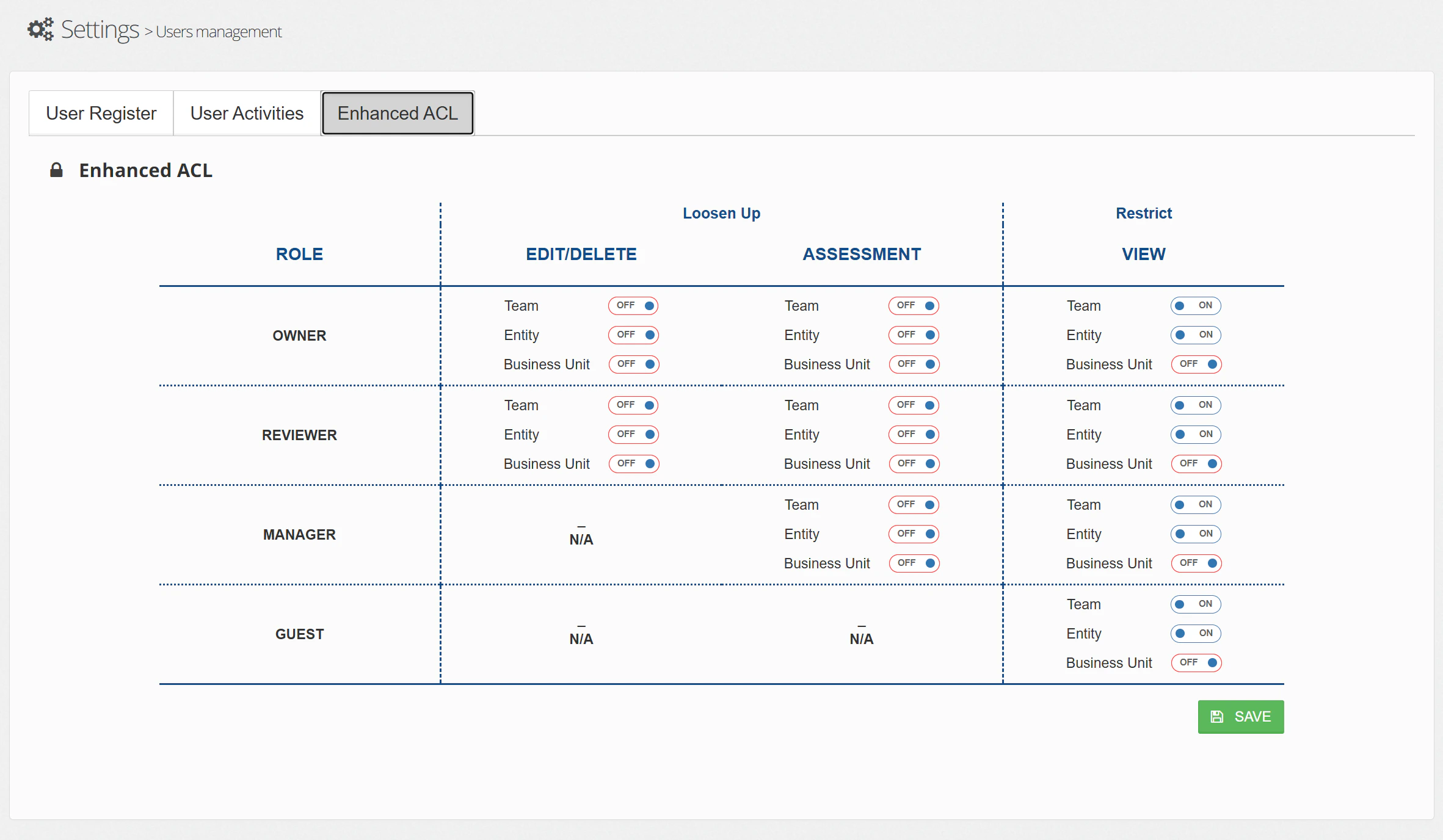 Enhanced ACL configuration screen showing toggle controls for each role type across Edit/Delete, Assessment, and View permissions
