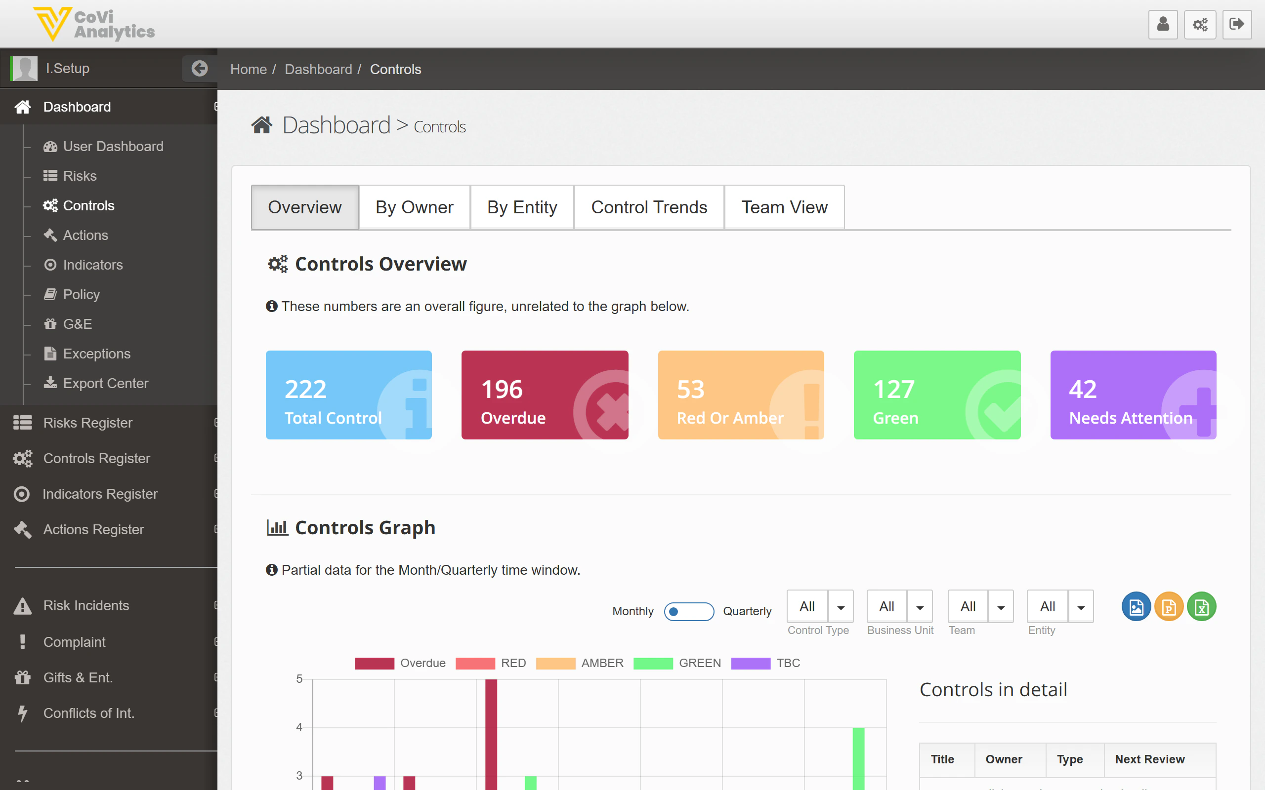 Controls Dashboard showing status tiles, graph, and detail table