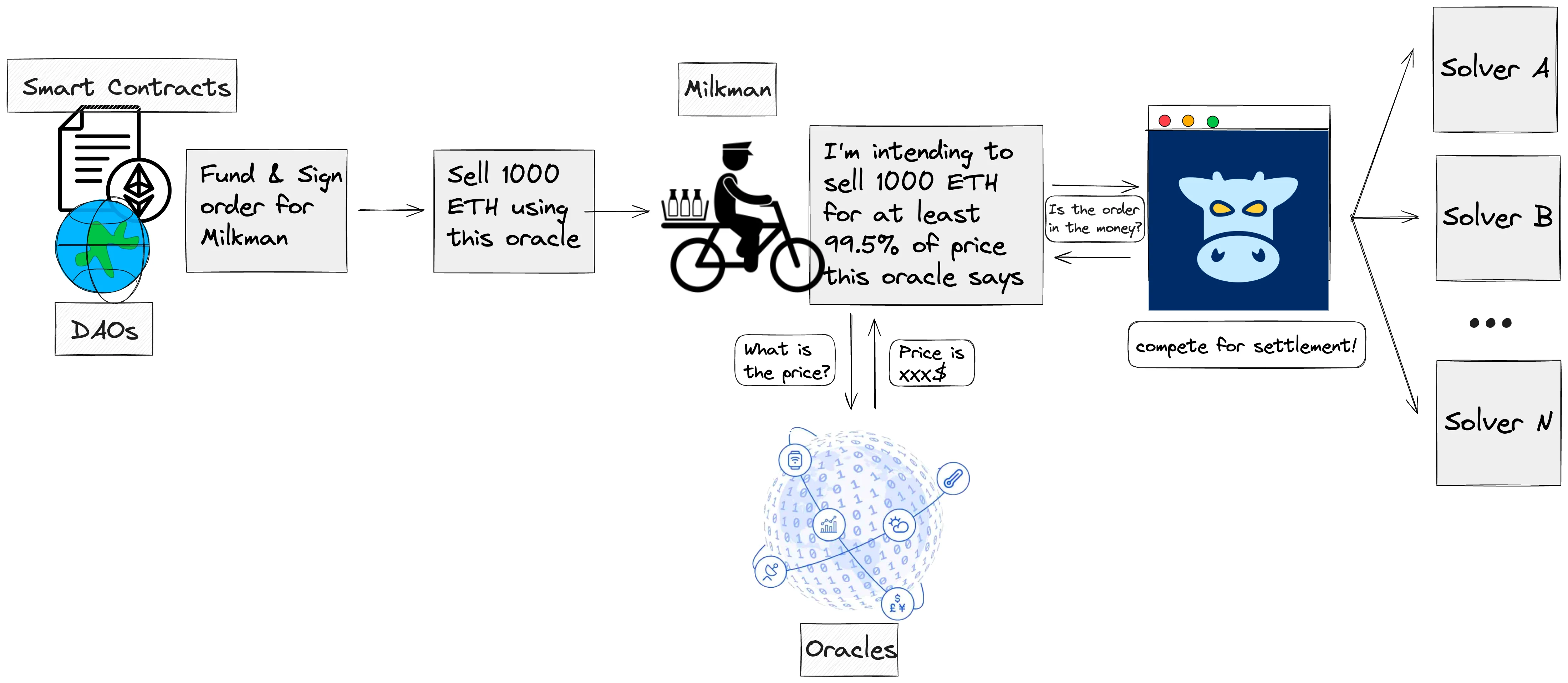 Milkman Order Flow