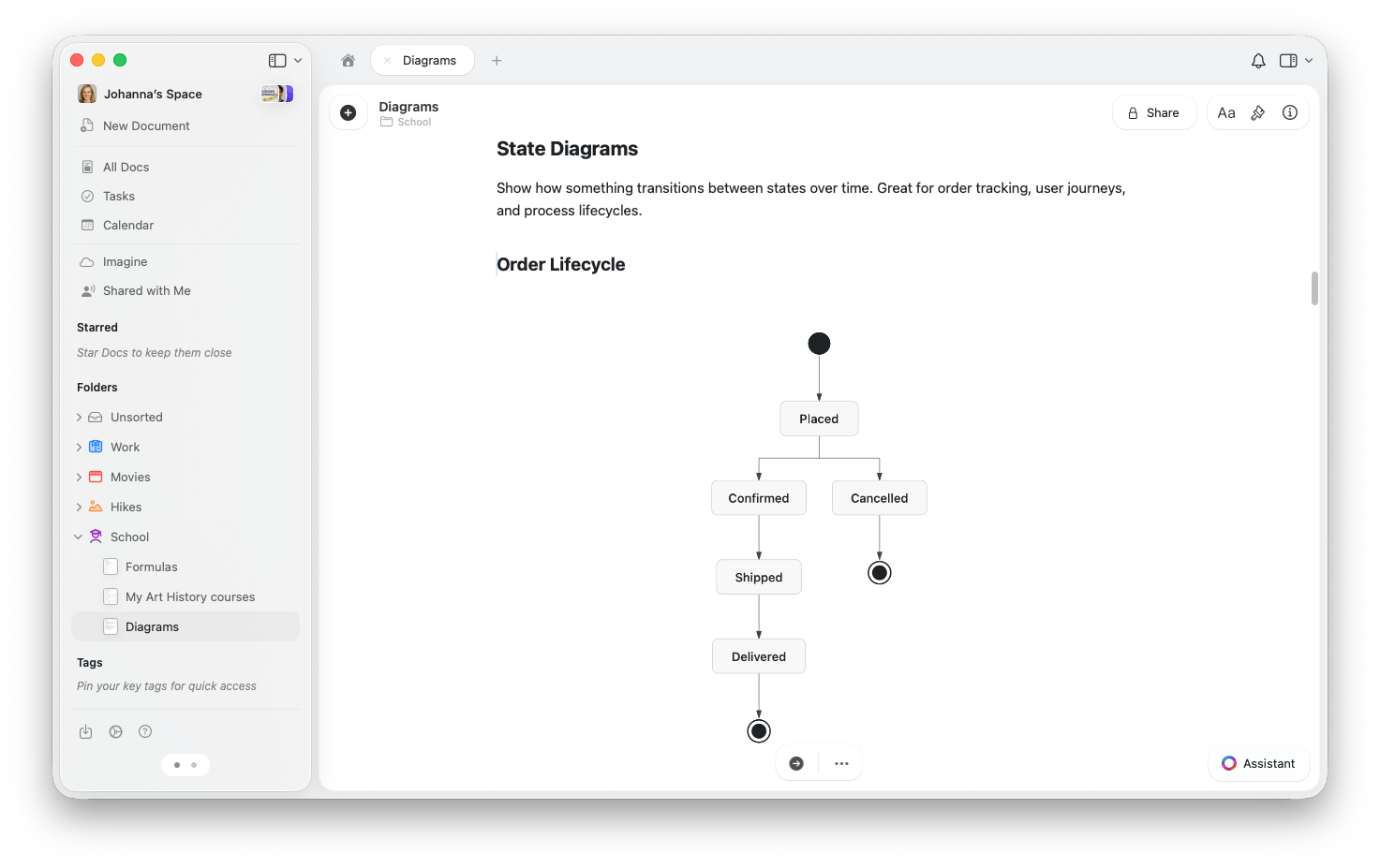A state diagram showing an order lifecycle