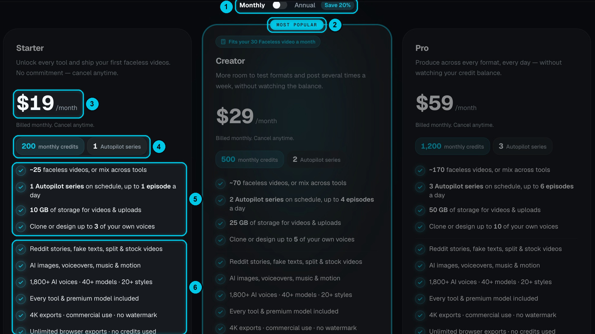 La pagina dei piani con Starter, Creator e Pro