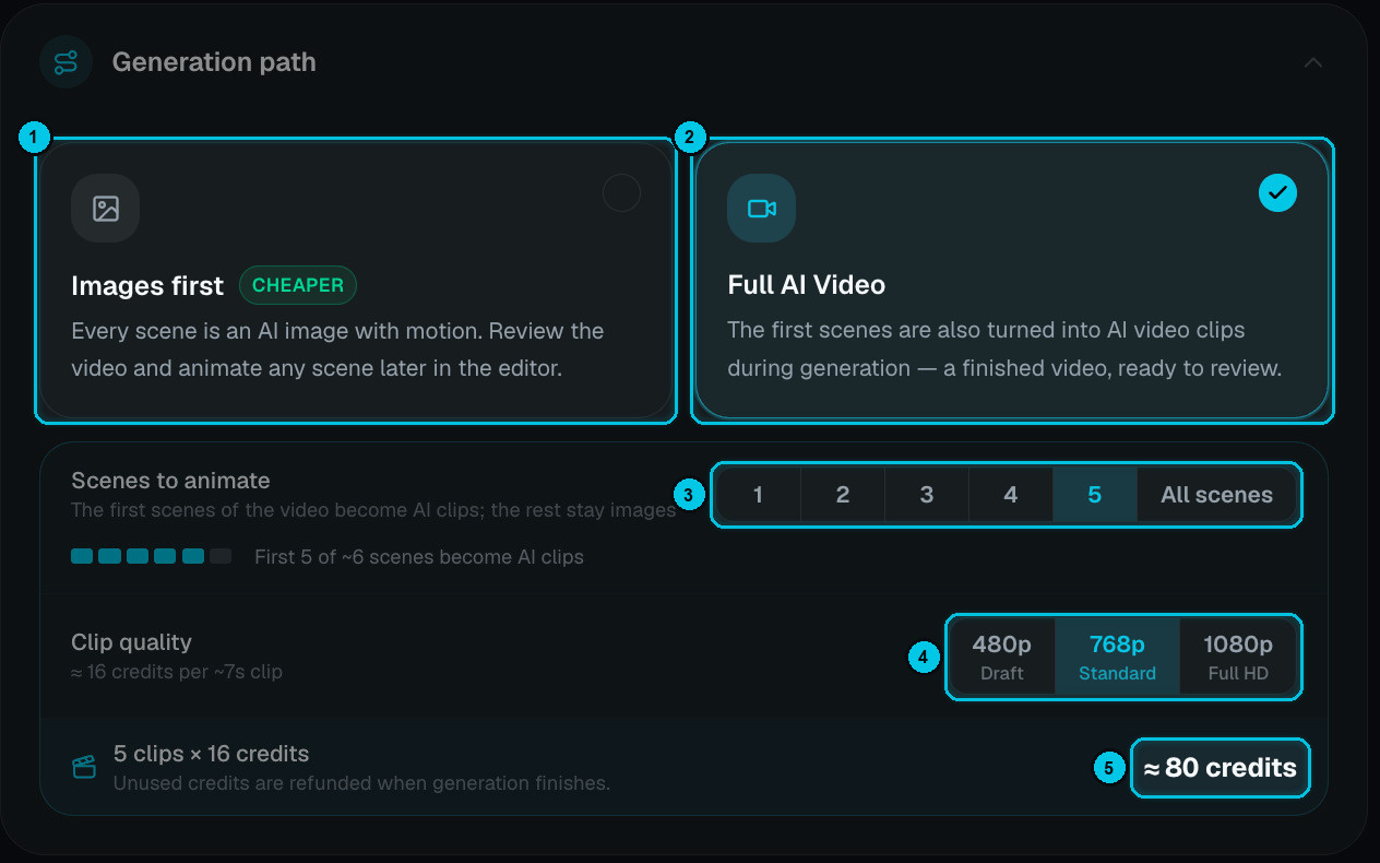 Generation path with Images first and Full AI Video