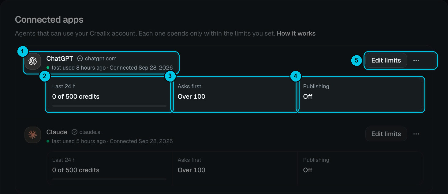 Connected apps with ChatGPT and Claude and their limits
