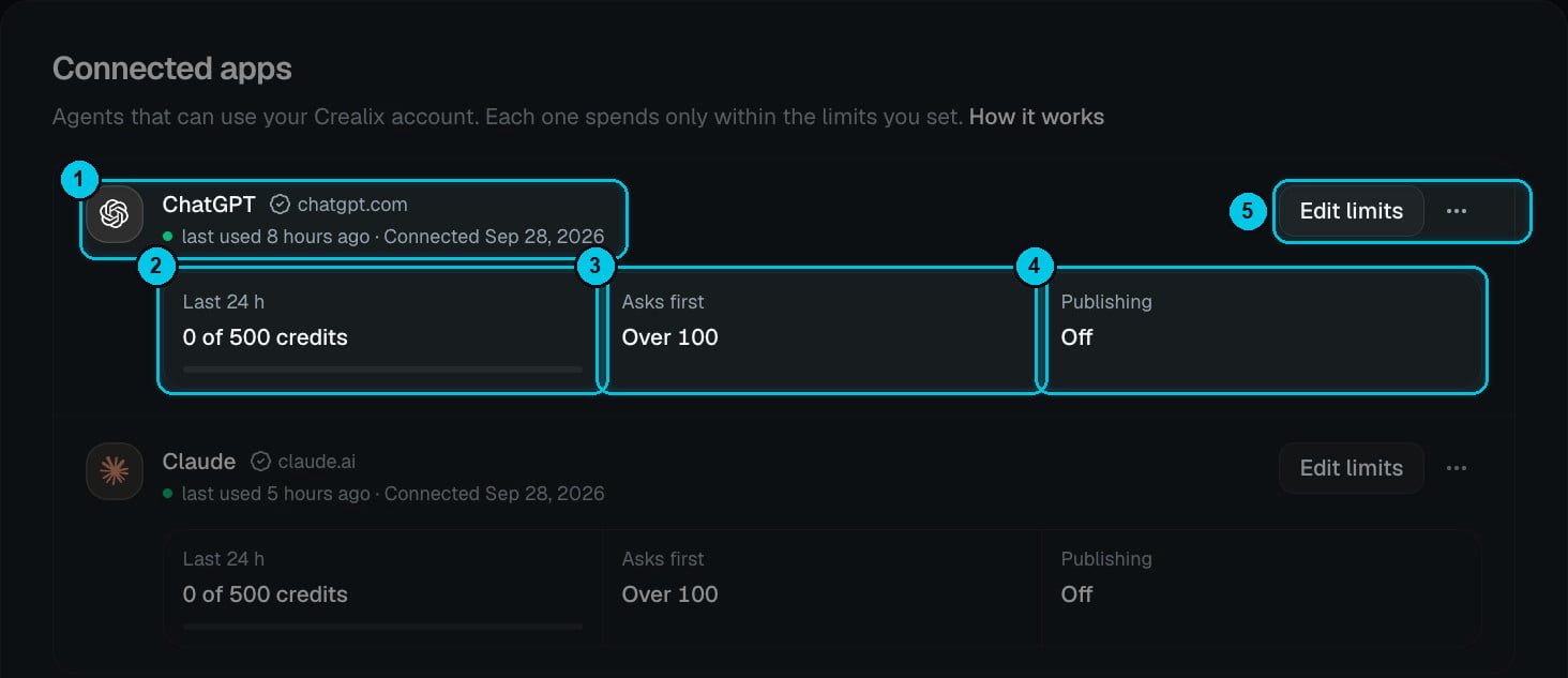 Connected apps with ChatGPT and Claude and their limits