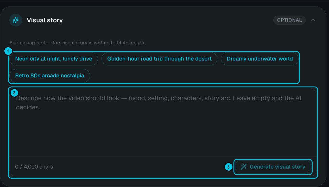 Visual story section with idea chips, the description field and Generate visual story