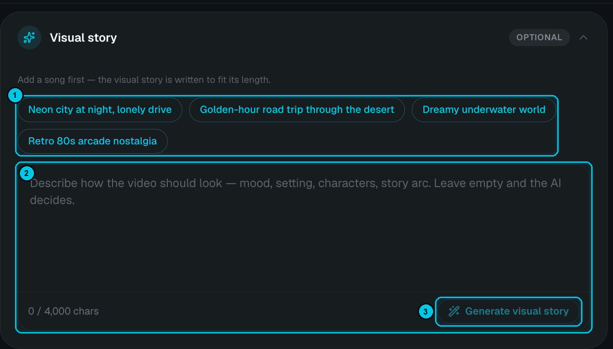 Visual story section with idea chips, the description field and Generate visual story