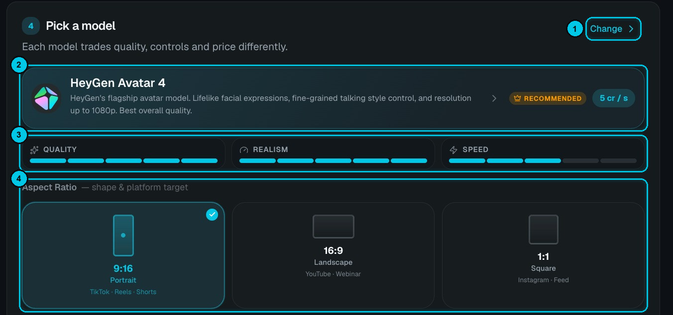 The Pick a model step with HeyGen Avatar 4 selected and the aspect ratio options