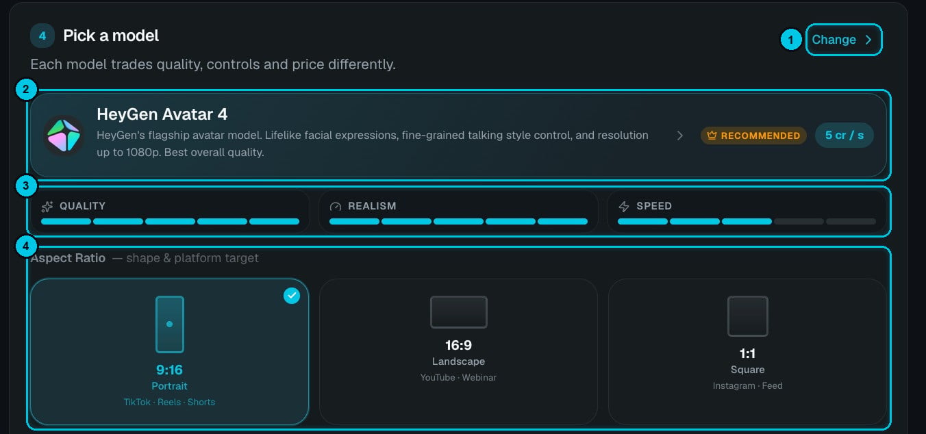 The Pick a model step with HeyGen Avatar 4 selected and the aspect ratio options