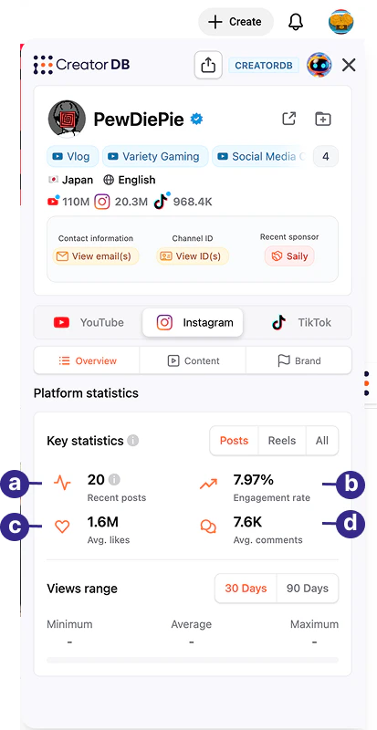 CreatorDB Chrome Extension Instagram posts overview details