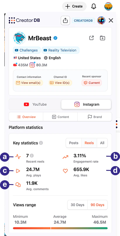 CreatorDB Chrome Extension Instagram reels details
